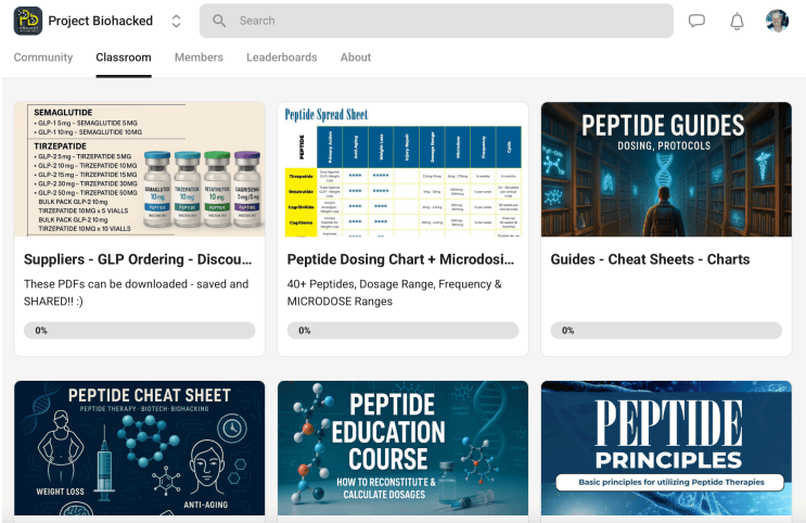 Project Biohacked classroom dashboard displaying downloadable peptide guides, dosing charts, and educational courses