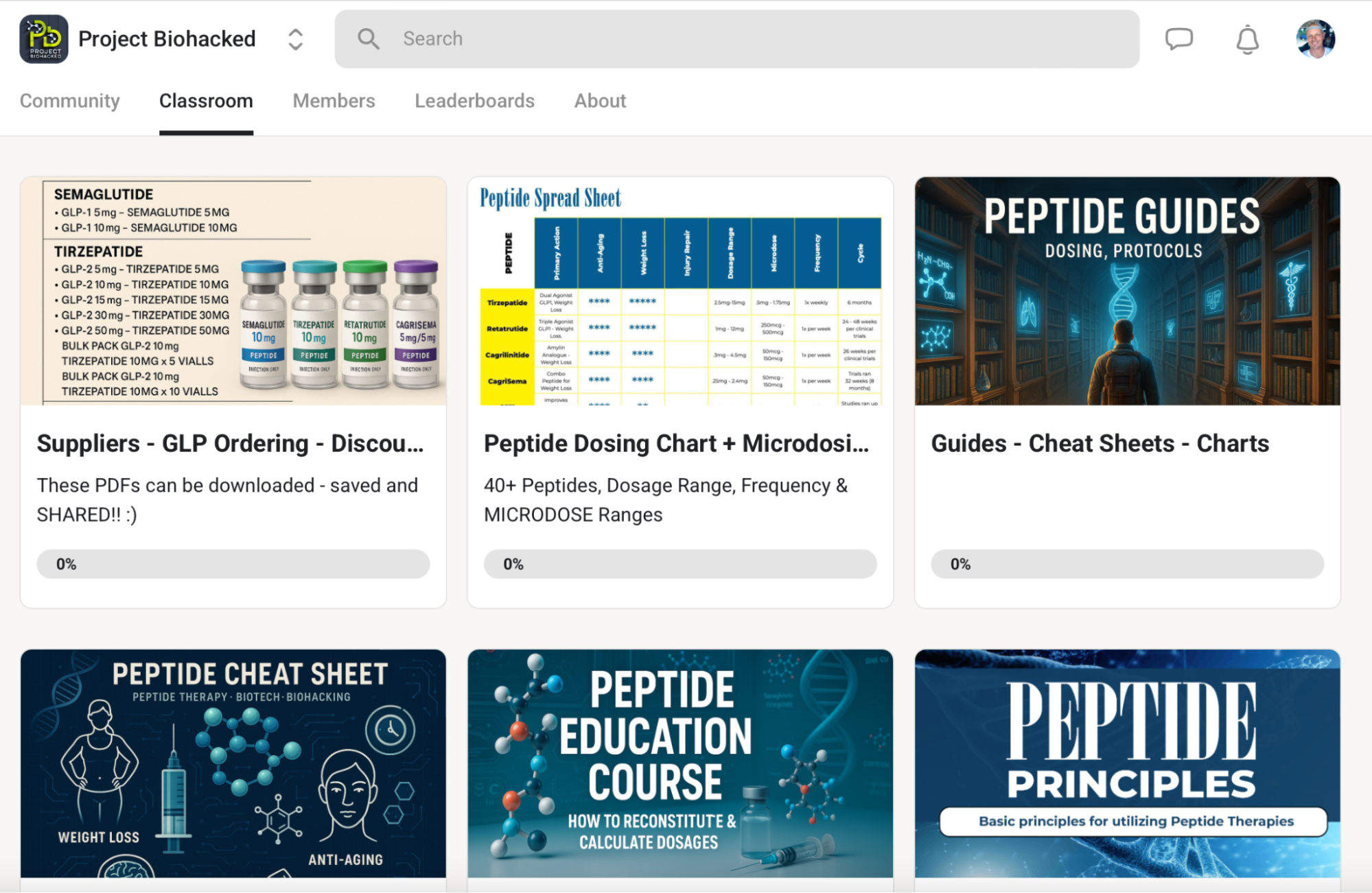 BioHacked SKOOL Overview